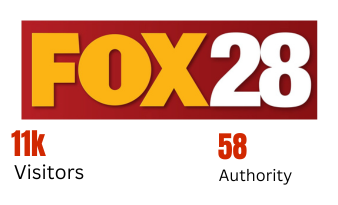 FOX28