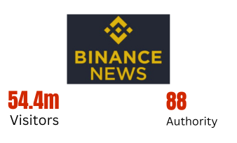 BINANCE NEWS币安新闻